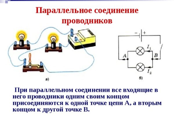 Как вывести деньги с кракена